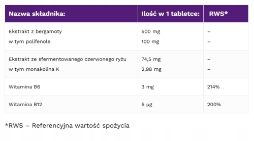 LipiCardio-Bergamia-30-tabl-Wyrob-medyczny-nie.jpg